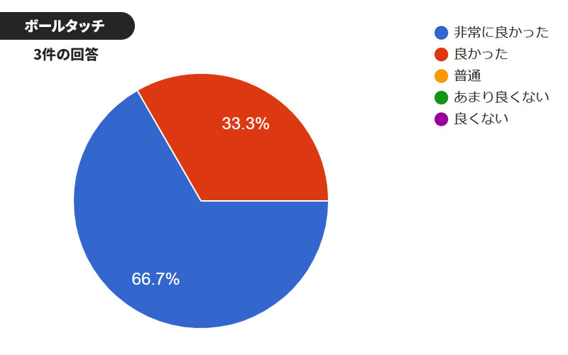 ニューバランス フューロン＆442 モニターレビュー / NewBalance FURON & 442 MONITOR REVIEW
