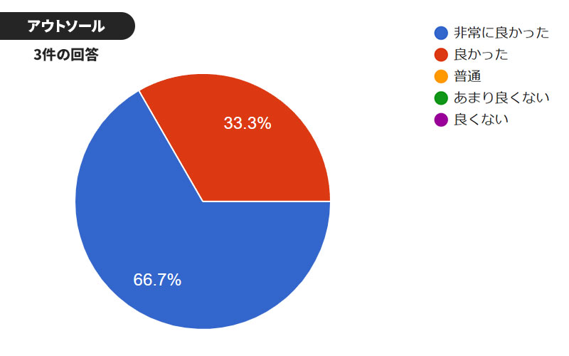 ニューバランス フューロン＆442 モニターレビュー / NewBalance FURON & 442 MONITOR REVIEW