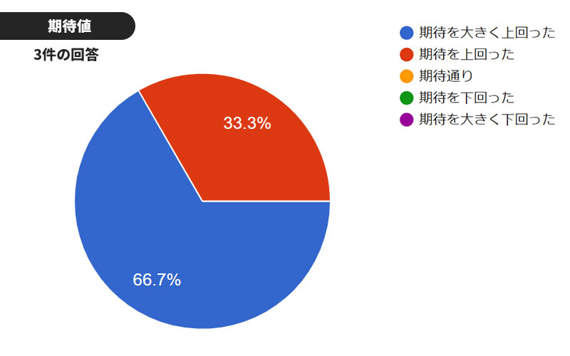ニューバランス フューロン＆442 モニターレビュー / NewBalance FURON & 442 MONITOR REVIEW