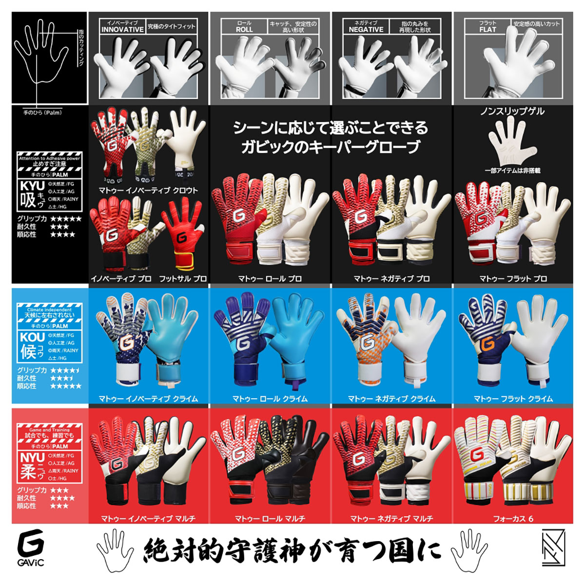 ガビック ゴールキーパーグローブ 特集 / GAVIC GK GLOVE