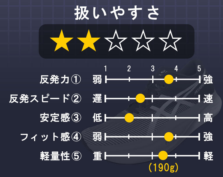 厚底ランニングシューズ