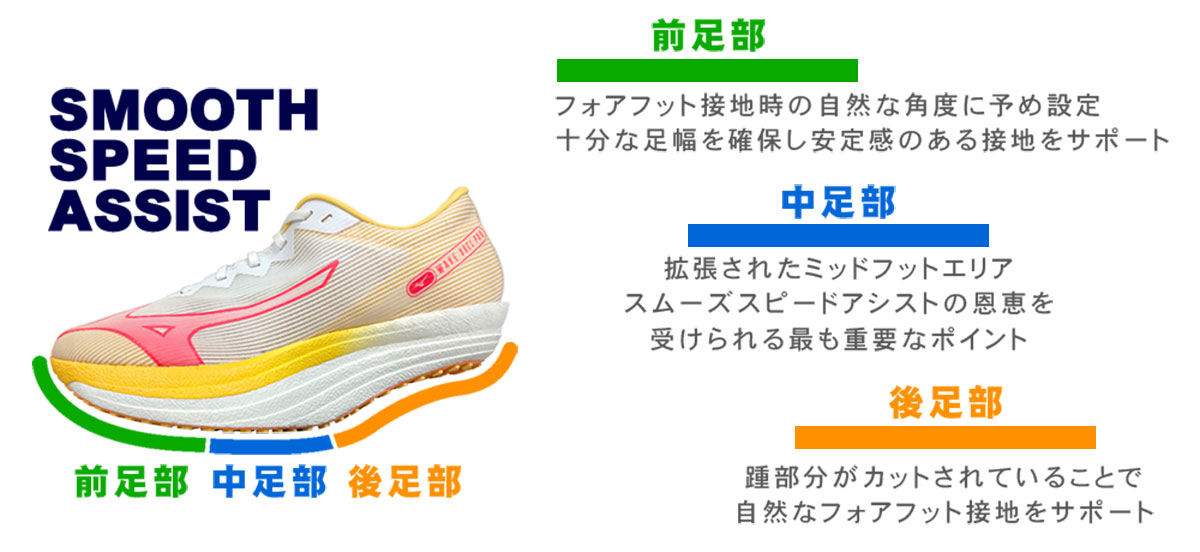 厚底ランニングシューズ