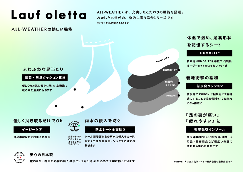 ALL-WEATHERの嬉しい機能